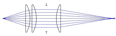 Single lens adapter system