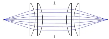 Double lens adapter system