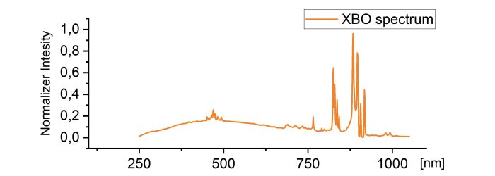 C:UsersuserDocumentsOPTELOSD Oswietlaczwidmo ksenonu.opju/widmo ksenonu/Folder1//Graph8